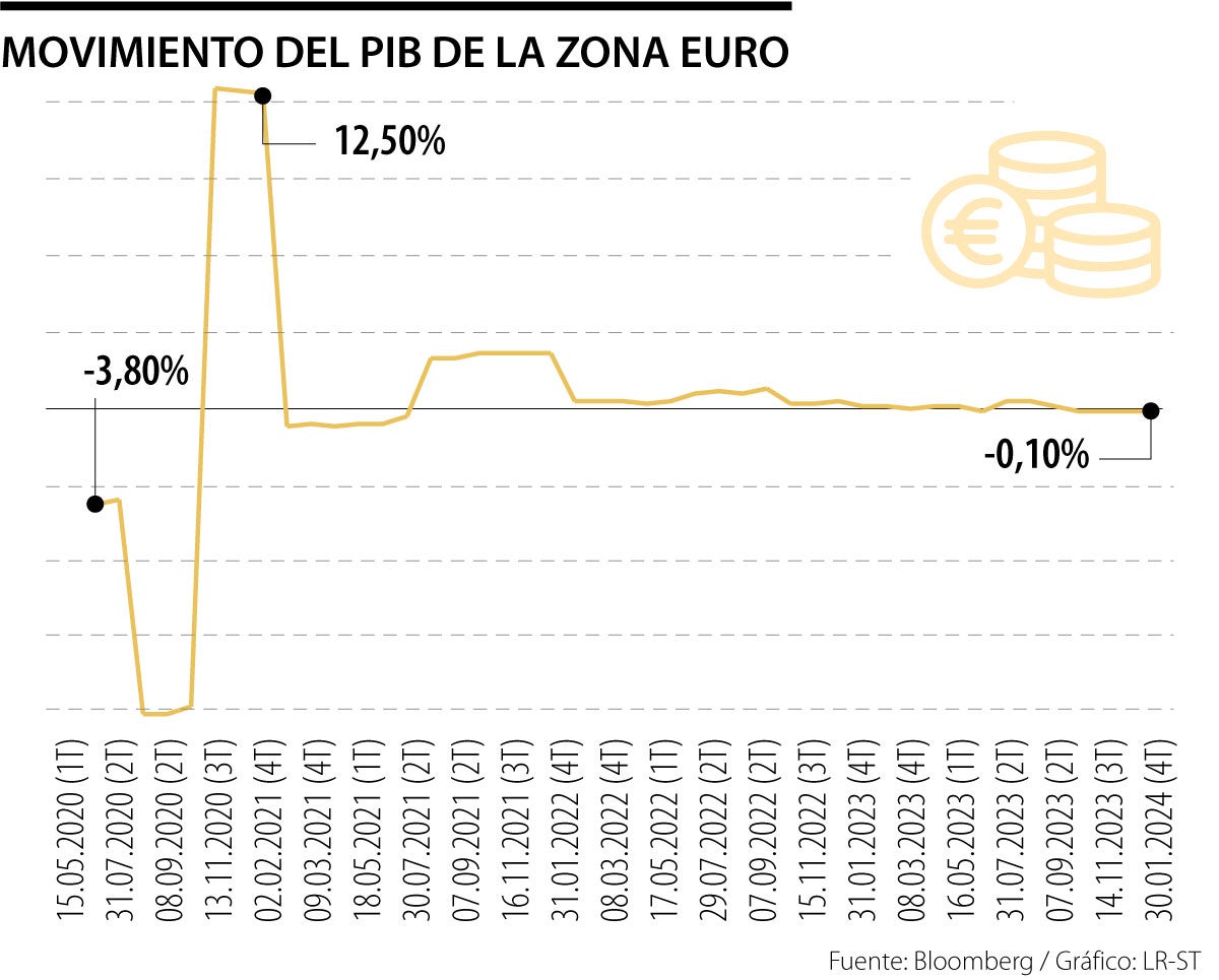 Zona euro