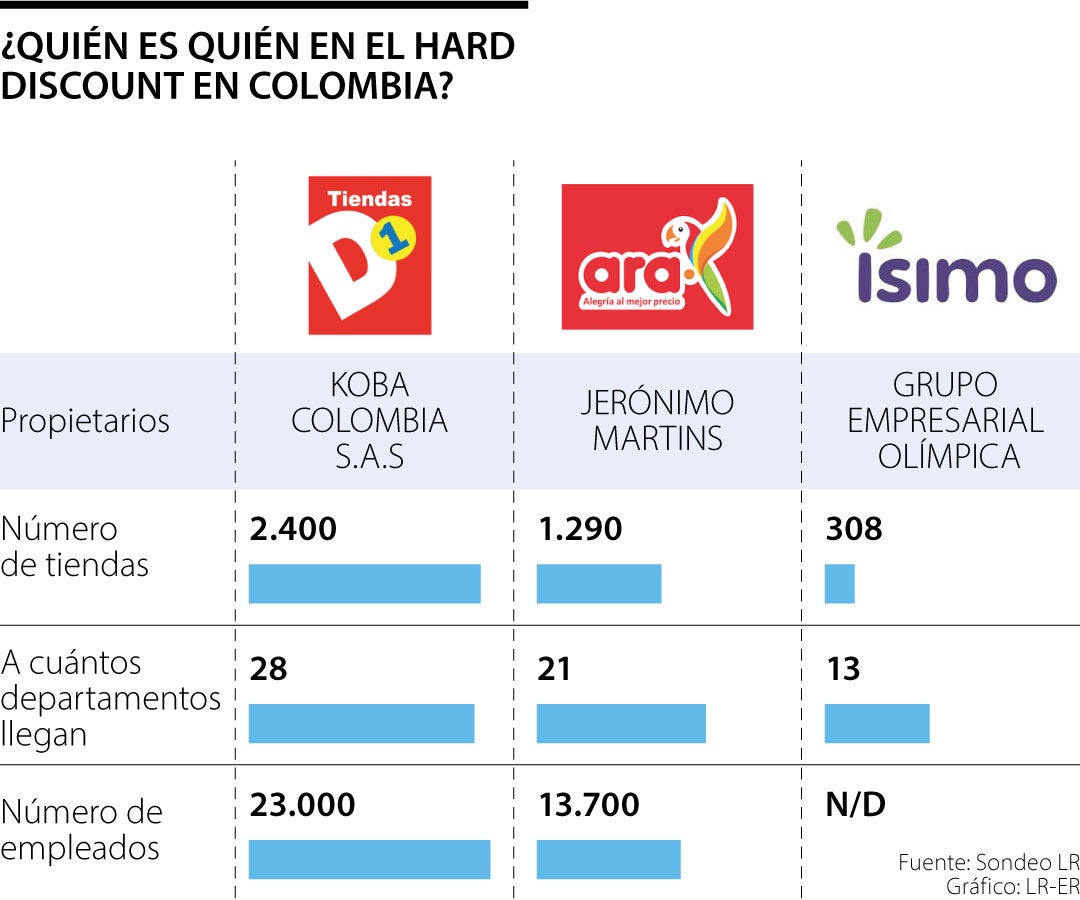 Hard Discount: Últimas noticias económicas de Hard Discount
