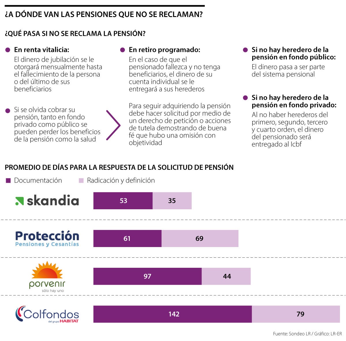 ¿A dónde van las pensiones no reclamadas?