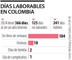 Días laborales en Colombia