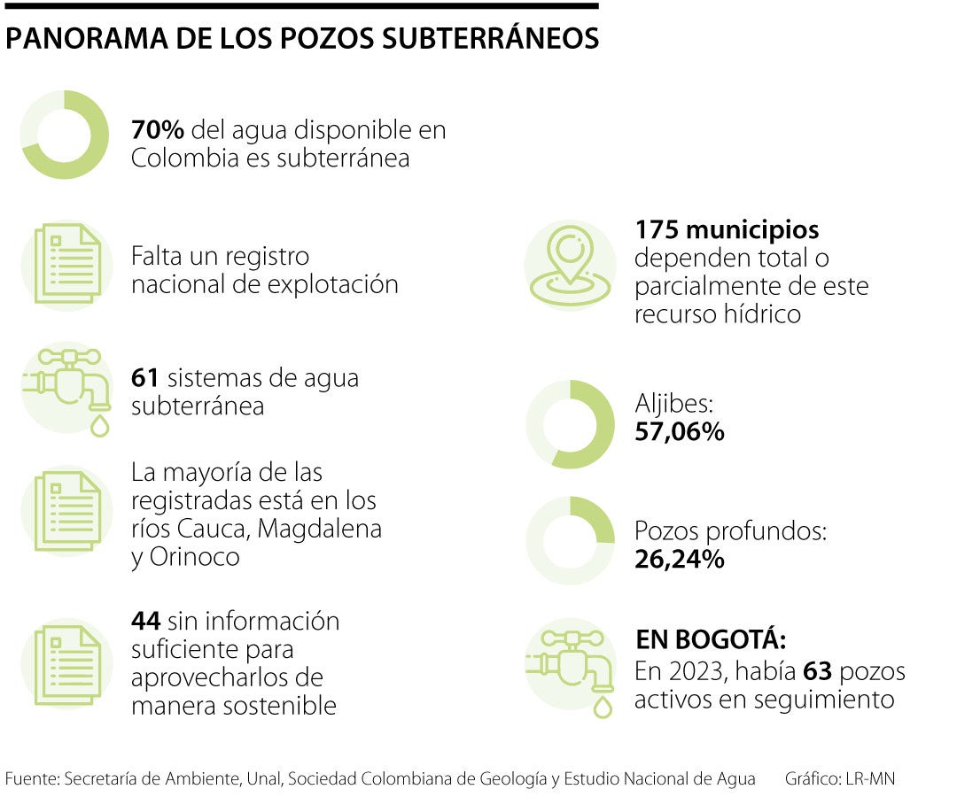Luego de más de ocho meses, Gobierno no define subsidio a combustible de taxistas