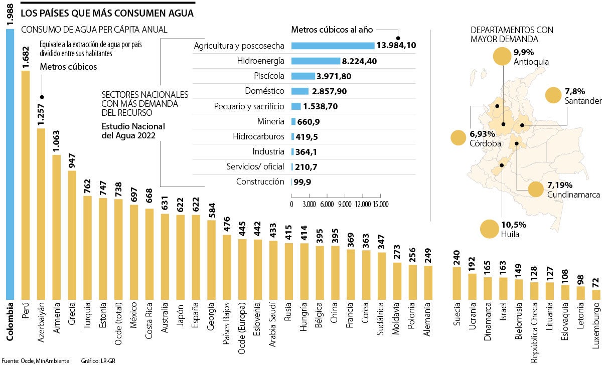 Países que más consumen agua