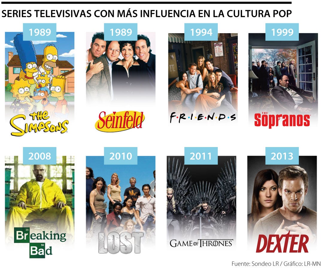 Series televisivas