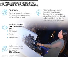 Asobares Colombia realizó una inversión cercana a los $15 millones en sonómetros