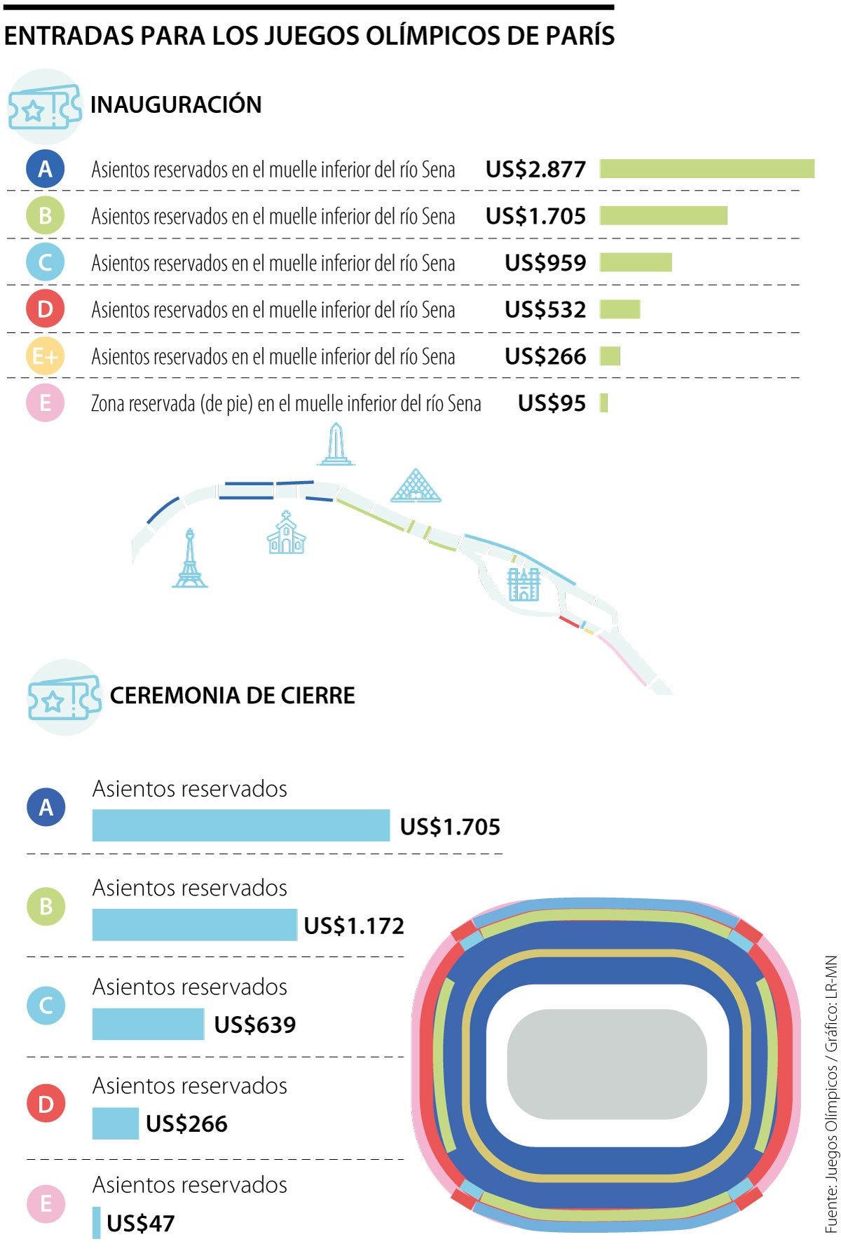 Entradas para los Juegos Olímpicos de París