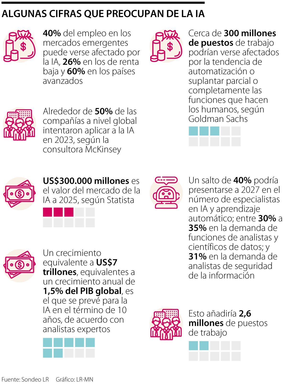 Cifras de la IA en el empleo