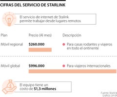 Starlink en Colombia