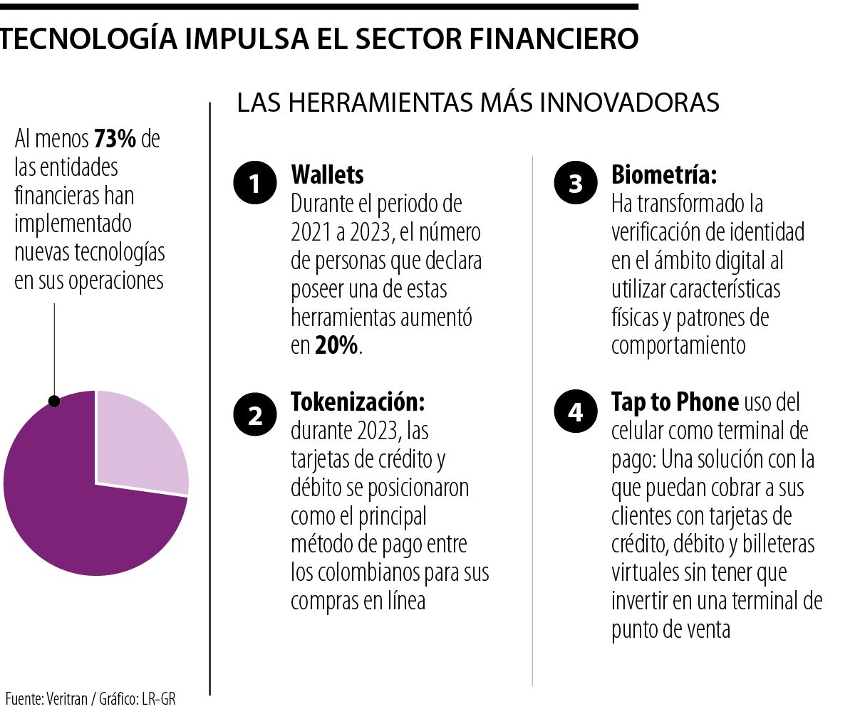 Avances tecnológicos impulsan la evolución de las transacciones financieras móviles