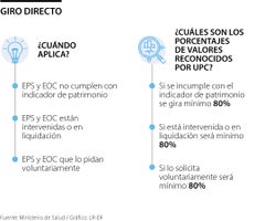 Cómo funciona el giro directo Cómo funciona el giro directo