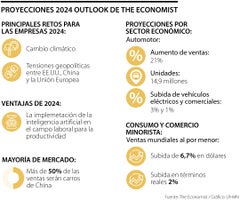Outlook de la revista The Economist sobre proyecciones de la industria para el segundo semestre de 2024