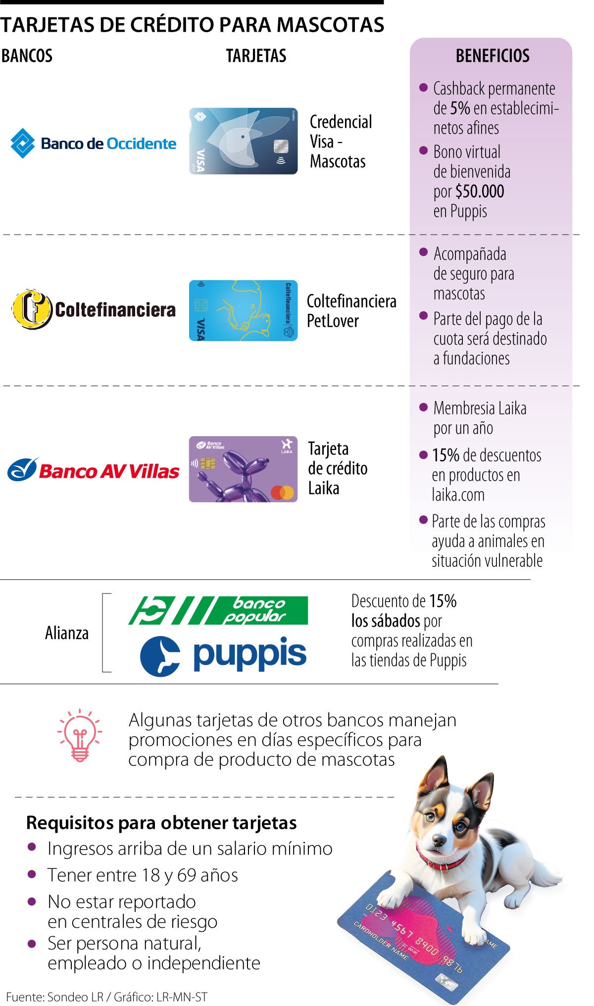 Tarjetas de crédito con beneficios para dueños de mascotas