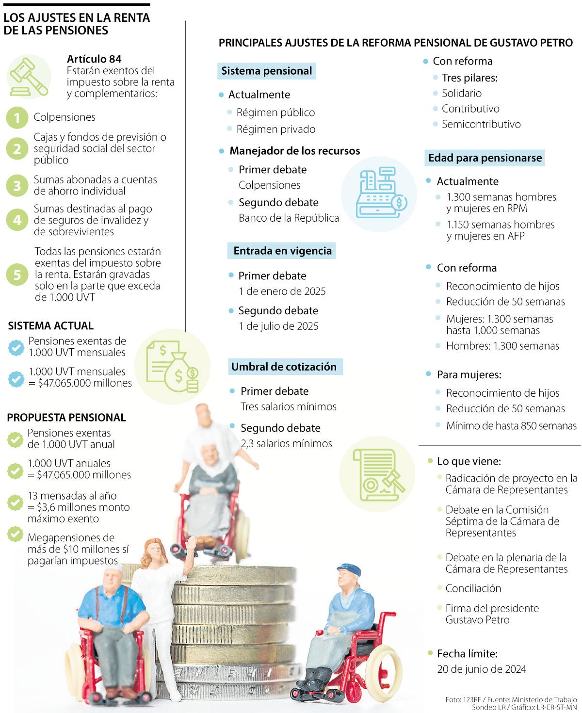 Los ajustes en la renta de las pensiones