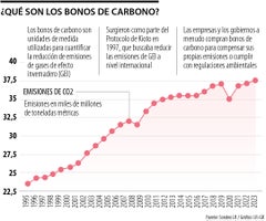 ¿Qué son los bonos de carbono?