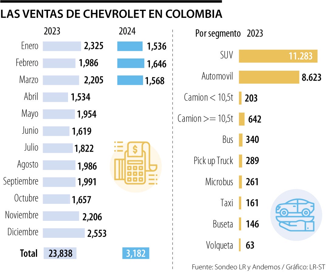 Cierre de Colmotores