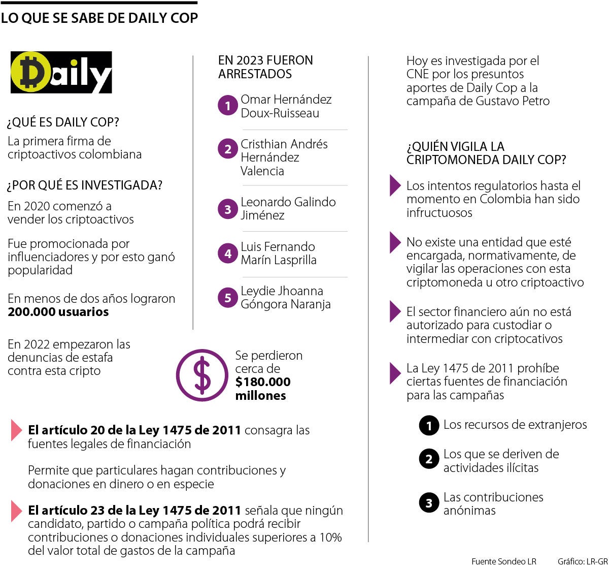Las entidades a cargo de los procesos de captación ilegal de dinero de criptoactivos