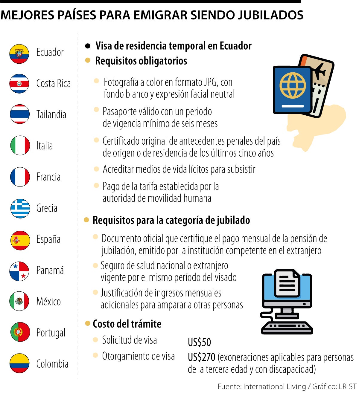 Países para pasar la jubilación