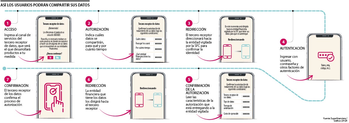 Proceso de Open Data