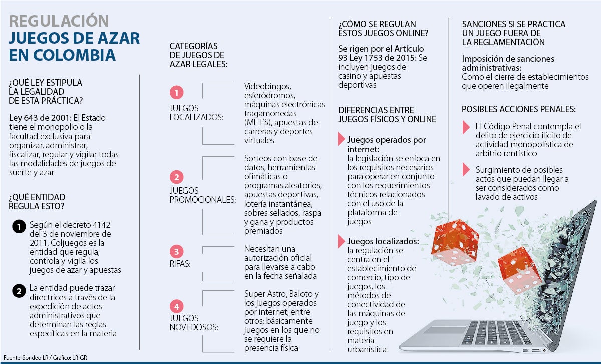 La regulación sobre los juegos de azar