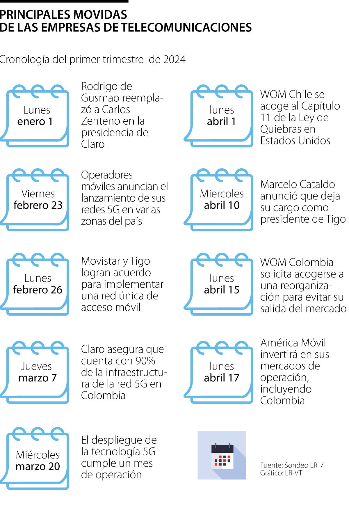 Movidas de las empresas de telecomunicaciones
