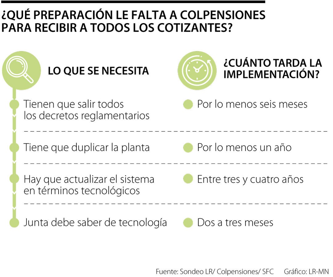 La preparación que le falta a Compensiones