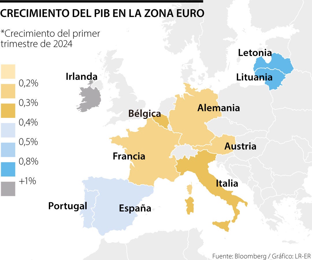 PIB de la zona euro