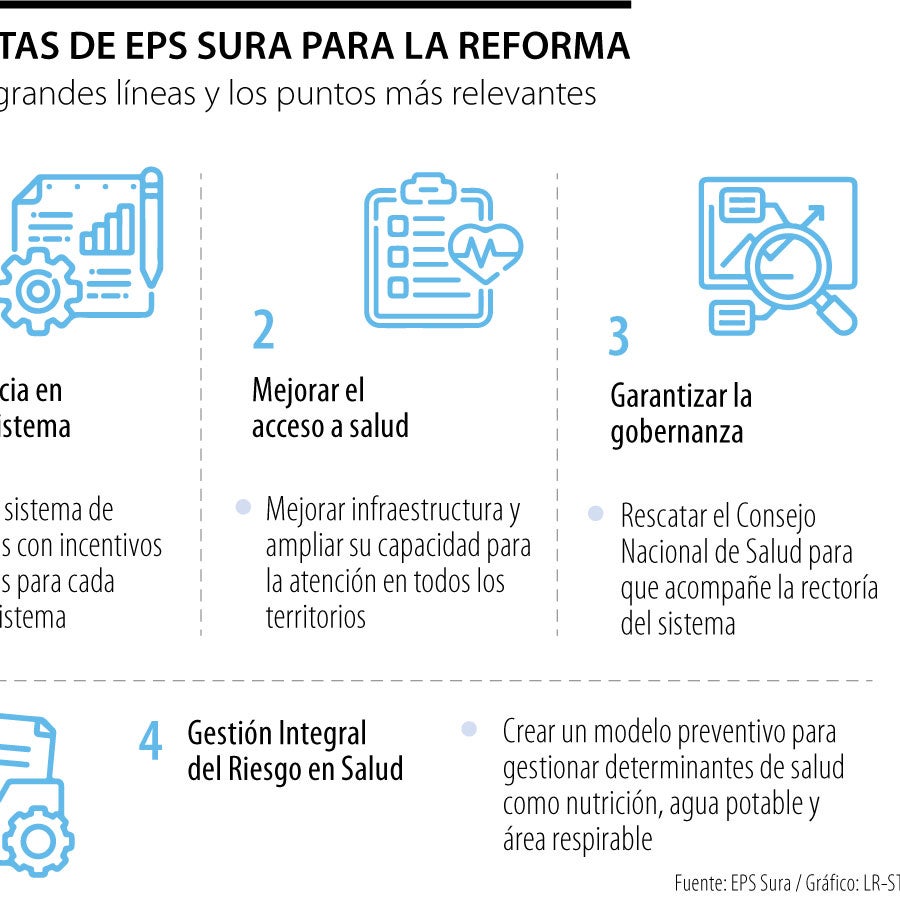 Las cuatro propuestas que EPS Sura pone sobre la mesa para una reforma ...
