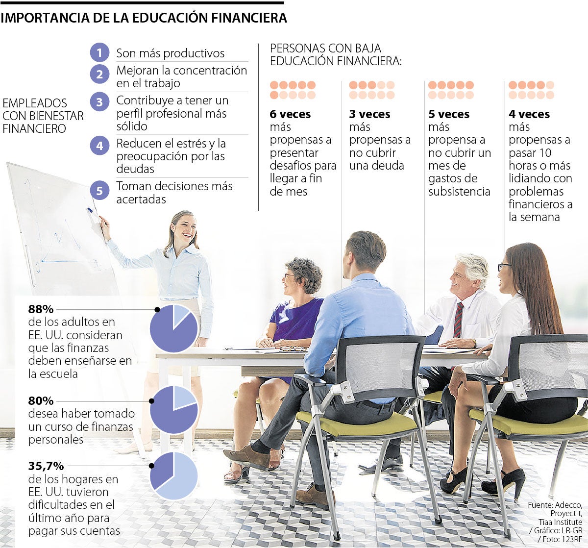 Educación financiera para los trabajadores