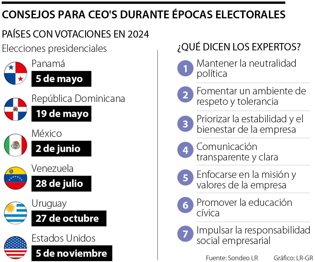 Comsejos CEO época electoral