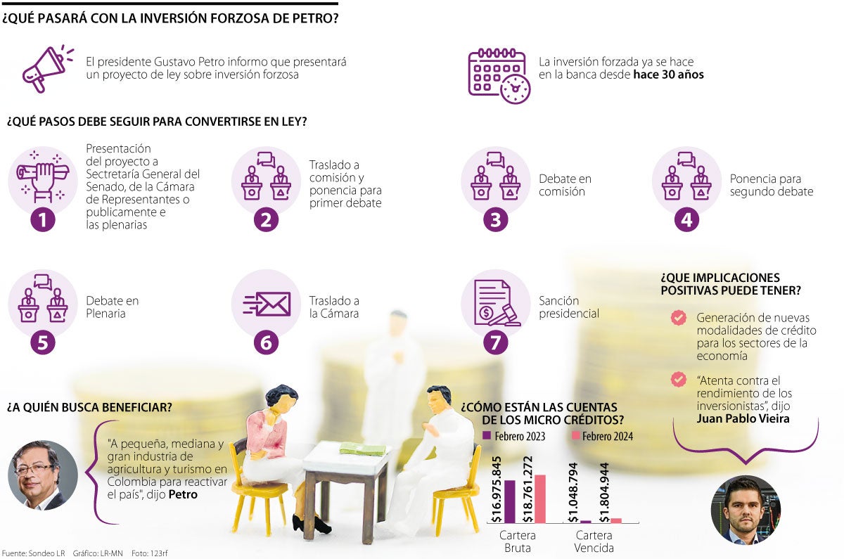 ¿Qué hay tras idea de inversión forzada en el sistema financiero privado colombiano?
