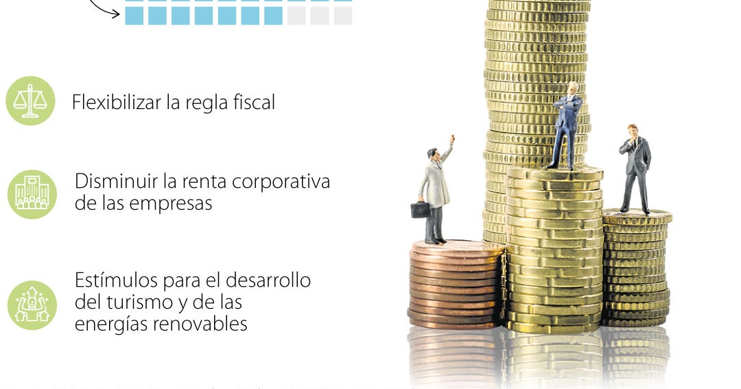 Flexibilización de la regla fiscal, entre las propuestas del Gobierno ...