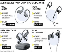 Auriculares para cada tipo de deporte Auriculares para cada tipo de deporte