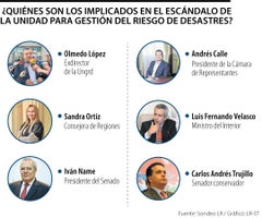 Los implicados en el escándalo de la Unidad para Gestión del Riesgos de Desastres