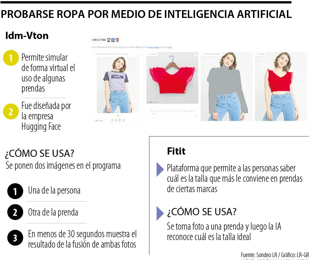 Probarse ropa por medio de inteligencia artificial