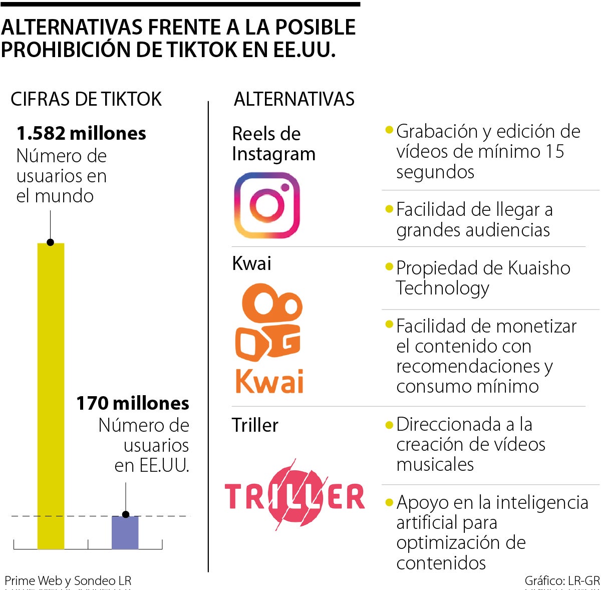 Alternativas a TikTok