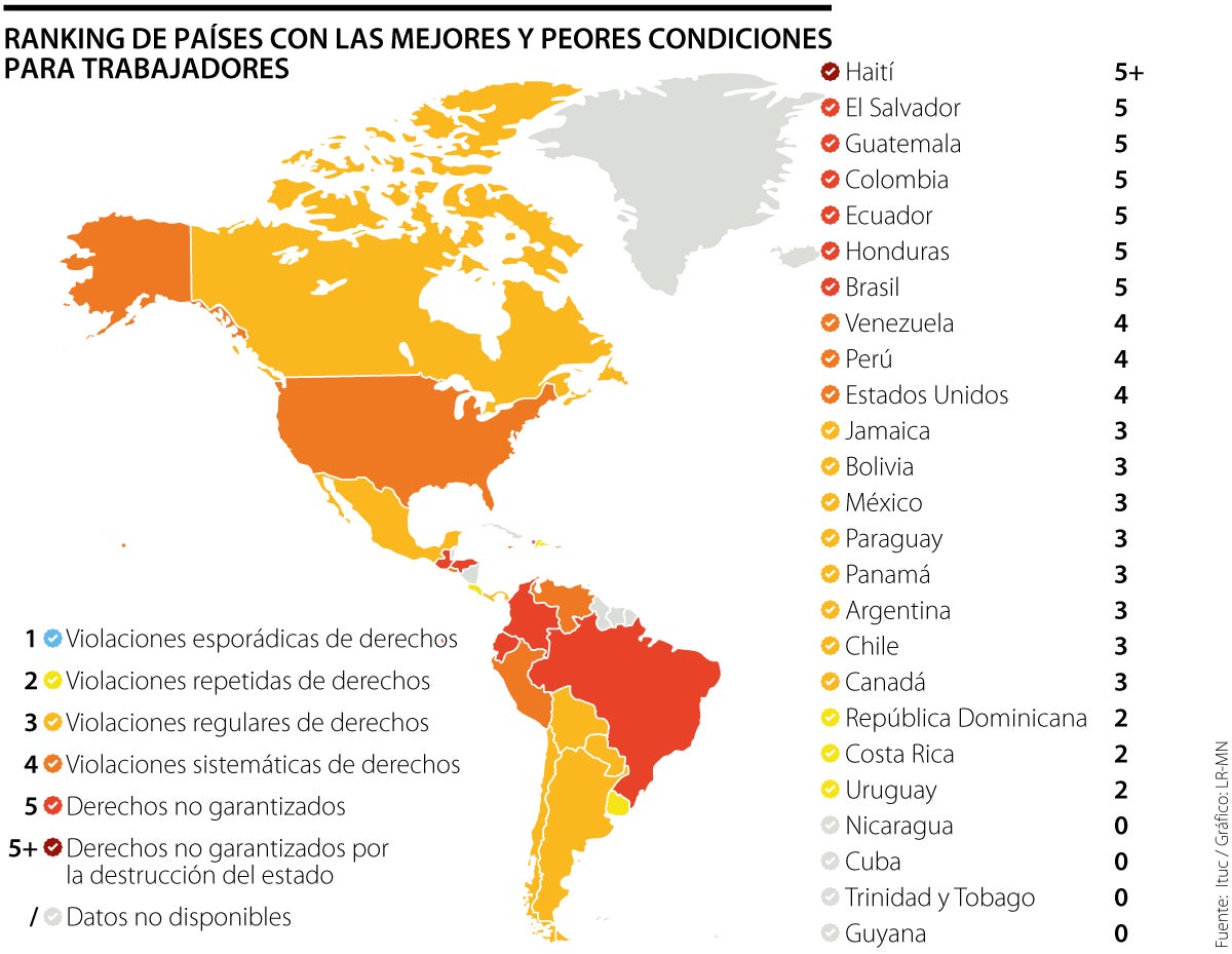 Condiciones de trabajadores según Ituc