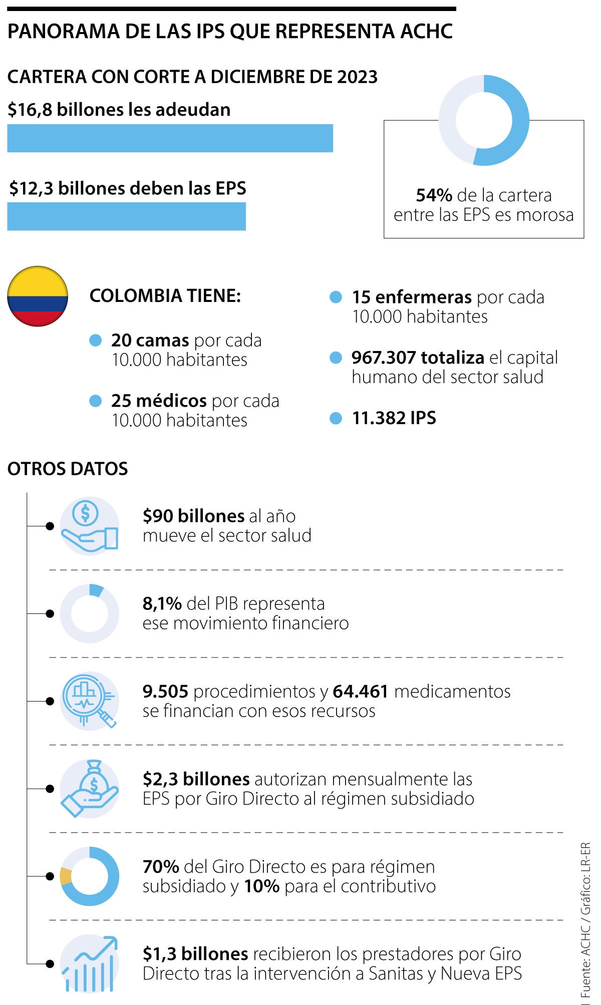 Panorama IPS de la ACHC