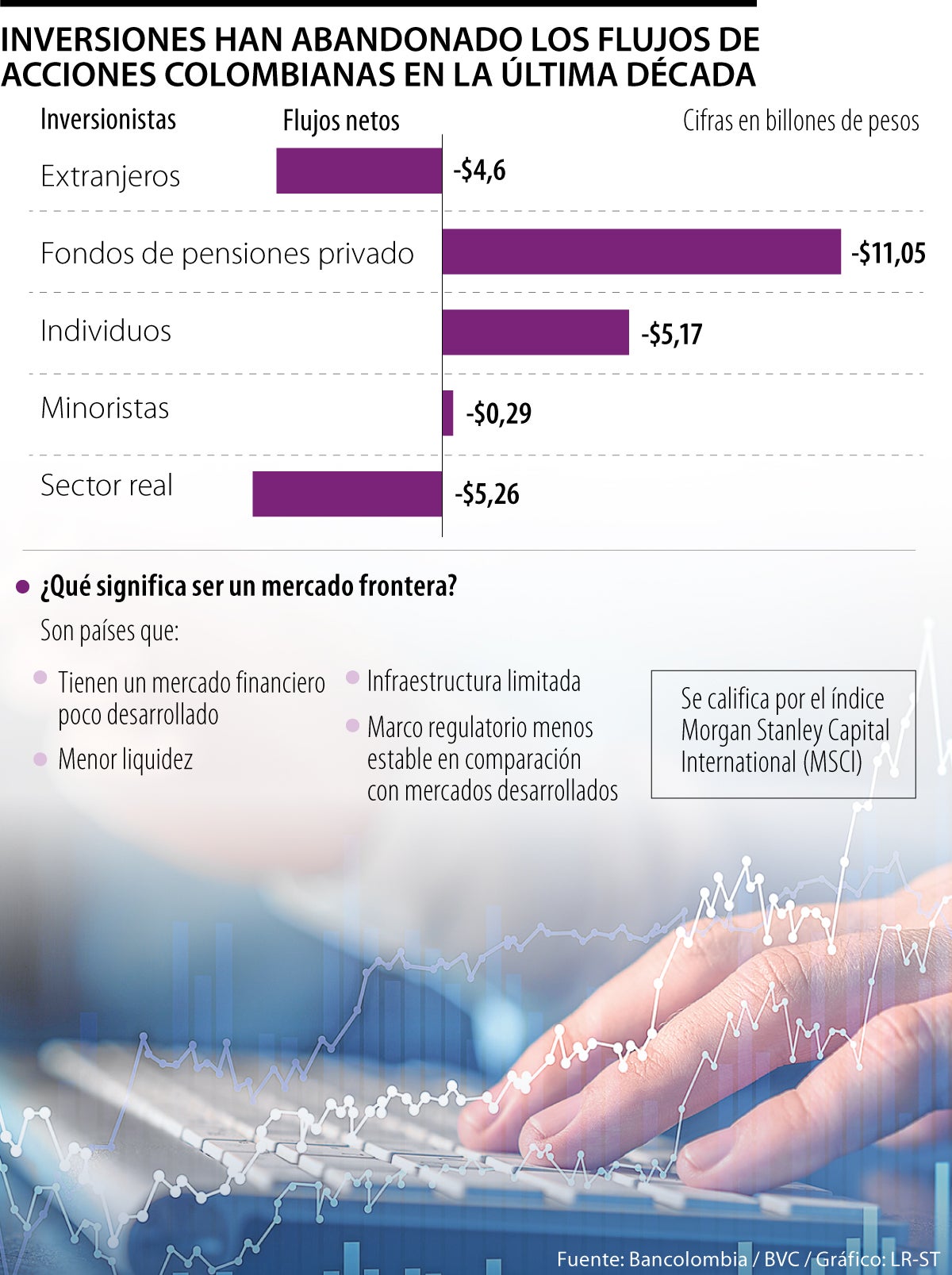 Características de un mercado frontera y flujos de inversiones en Colombia