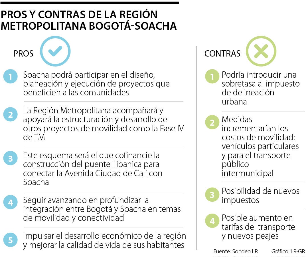 Pros y Contras de la Región Metropolitana en Soacha y Bogot{a