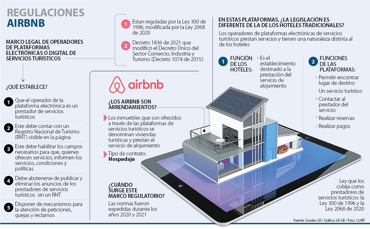 Lo que debe saber para alquilar su casa en Airbnb