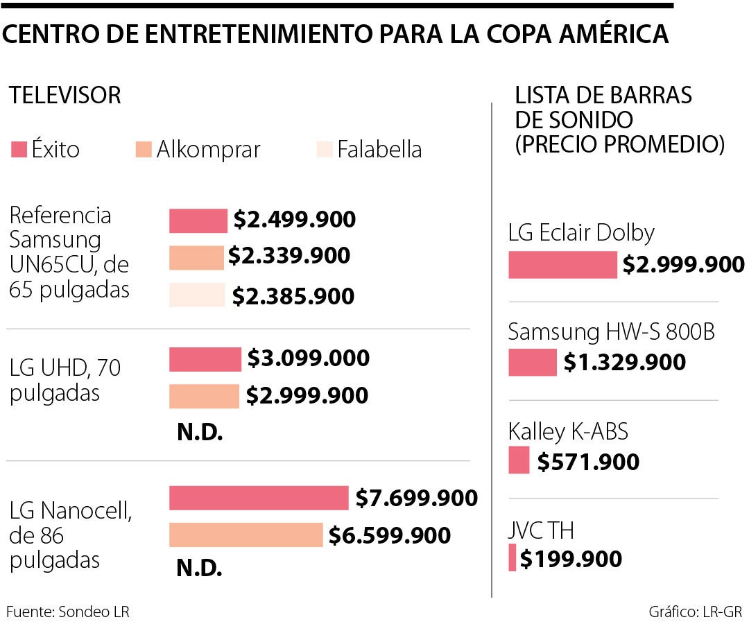 Costos de un centro de entretenimiento para la Copa América