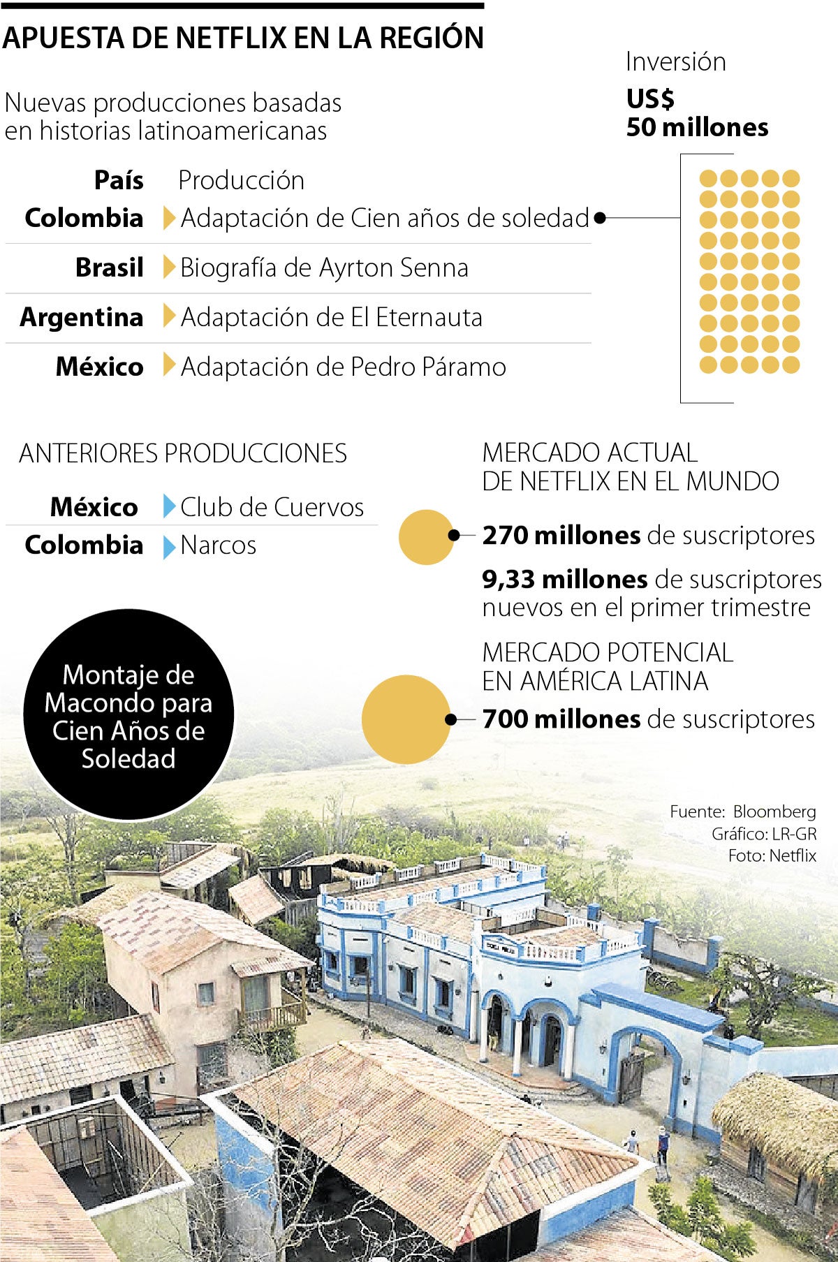 Netflix en América Latina