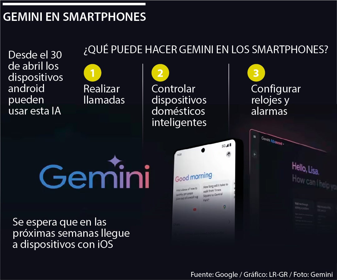Gemini para smartphones