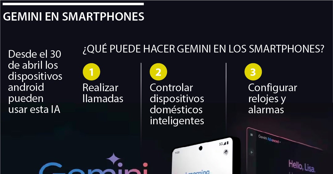 ¿Cómo puede utilizar Gemini, inteligencia artificial de Google para su ...