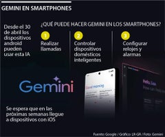 Gemini para smartphones Gemini para smartphones