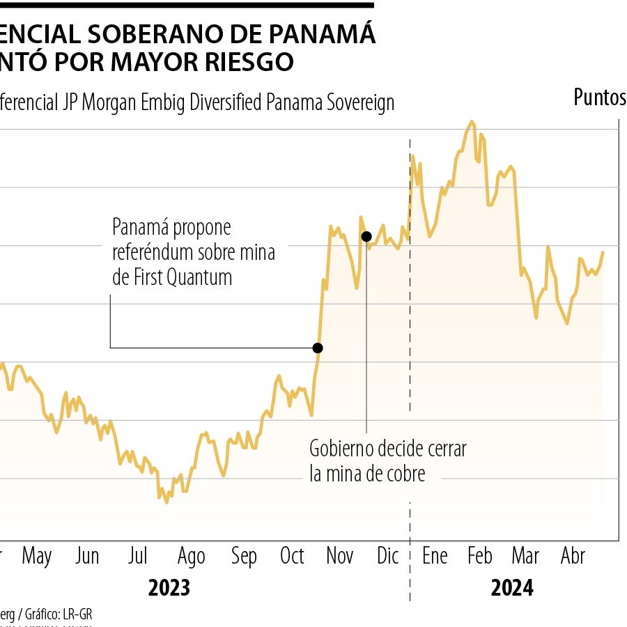 Bonos de Panamá suben tras espaldarazo de Corte Suprema a candidato ...
