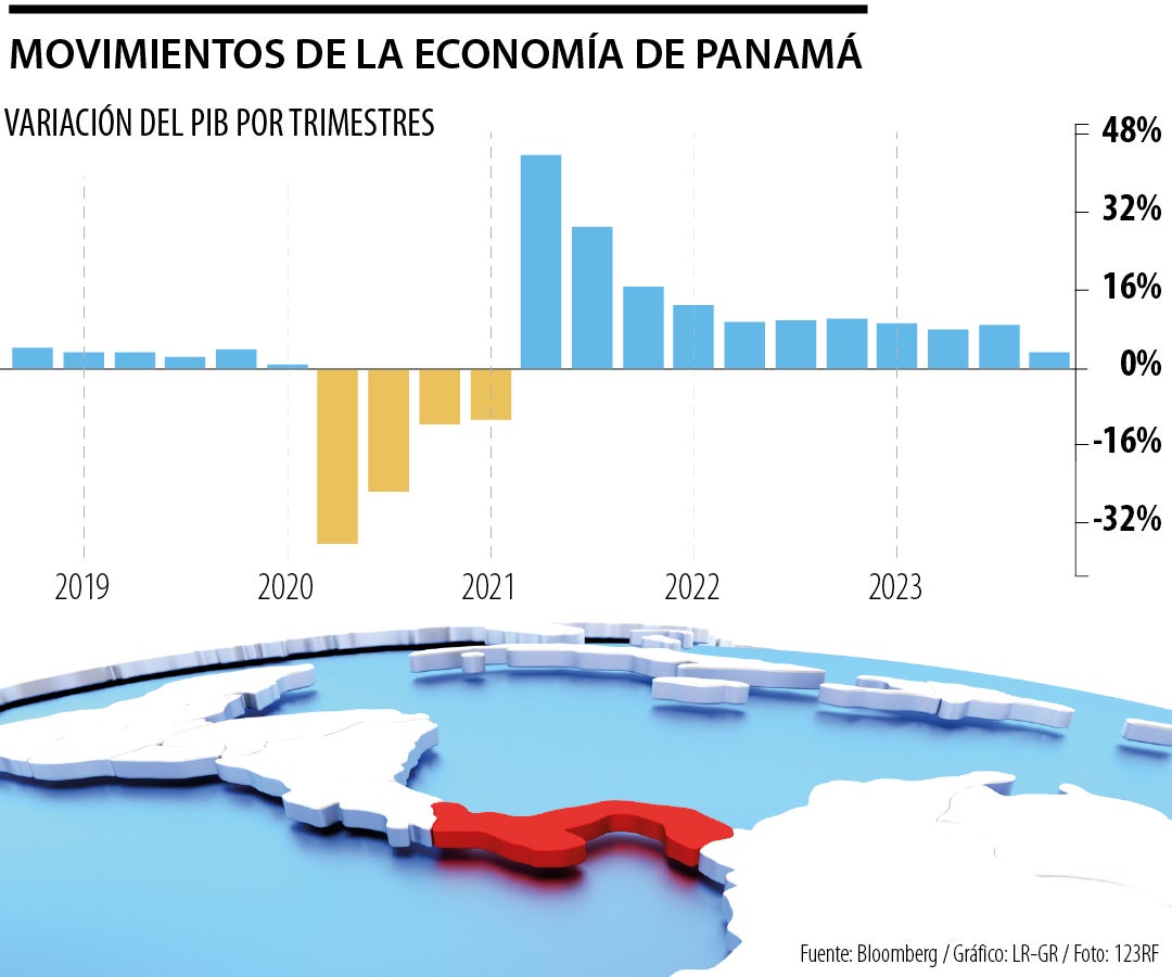 Retos nuevo Gobierno Panamá 2024