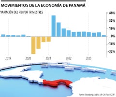 Retos nuevo Gobierno Panamá 2024 Retos nuevo Gobierno Panamá 2024