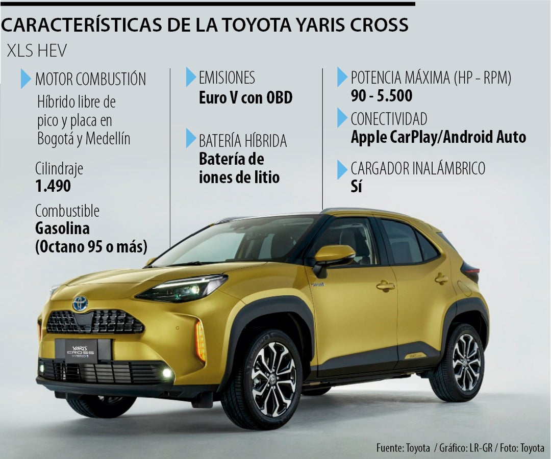 Características de la Toyota Yaris Cross