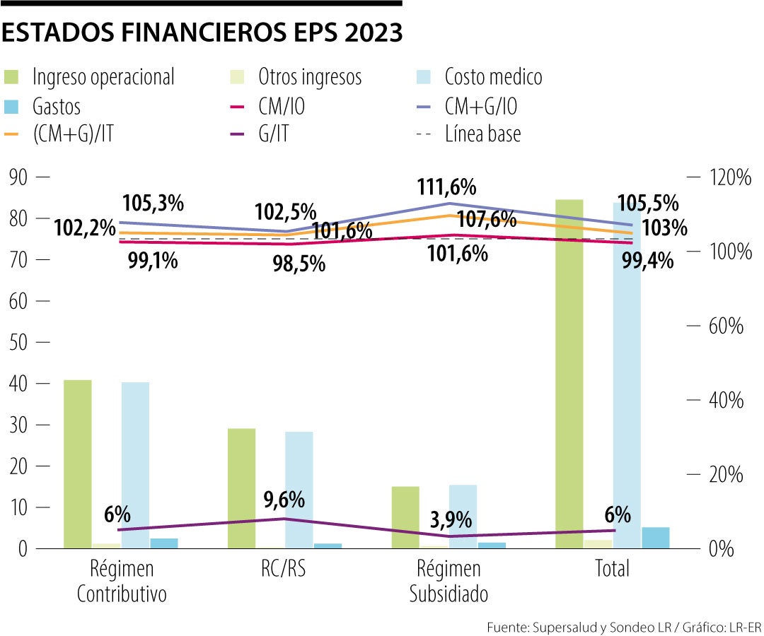 Estados financieros EPS 2023