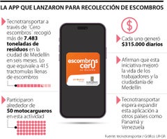 CeroEscombros planea llegar a más ciudades CeroEscombros planea llegar a más ciudades